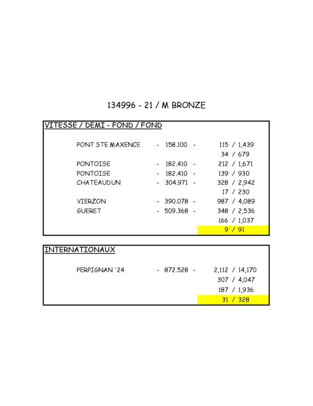 134996 Palmares