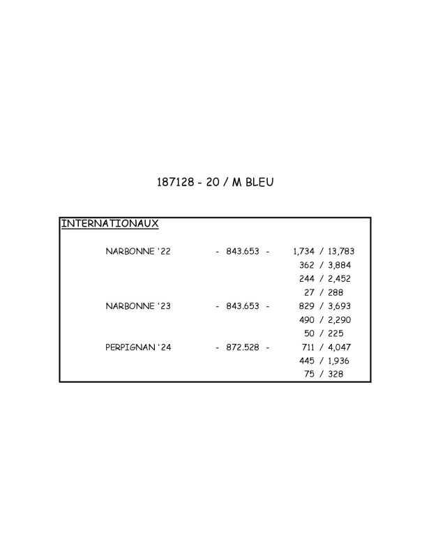 187128 Palmares