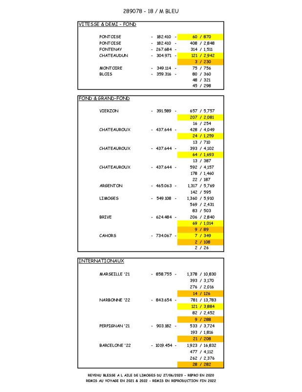 289078 Palmares