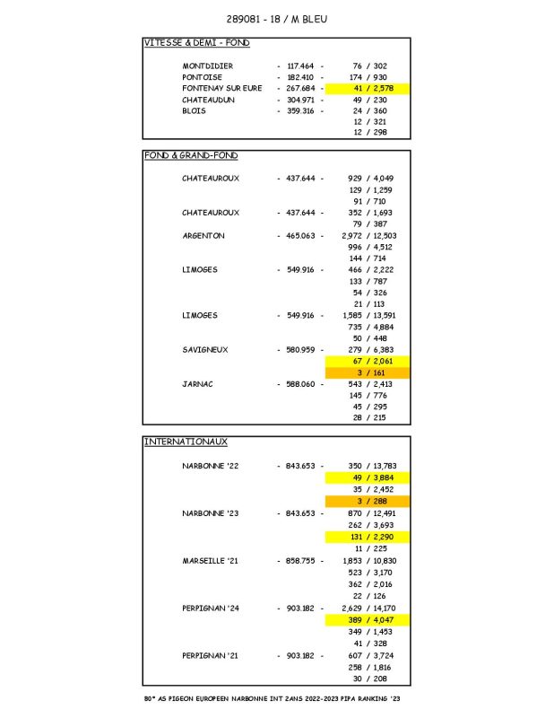 289081 Palmares