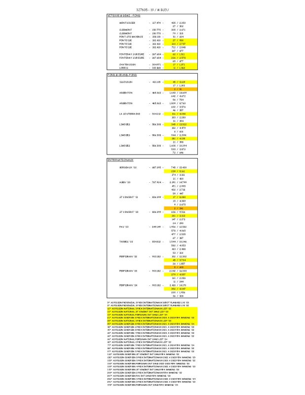 327605 Palmares