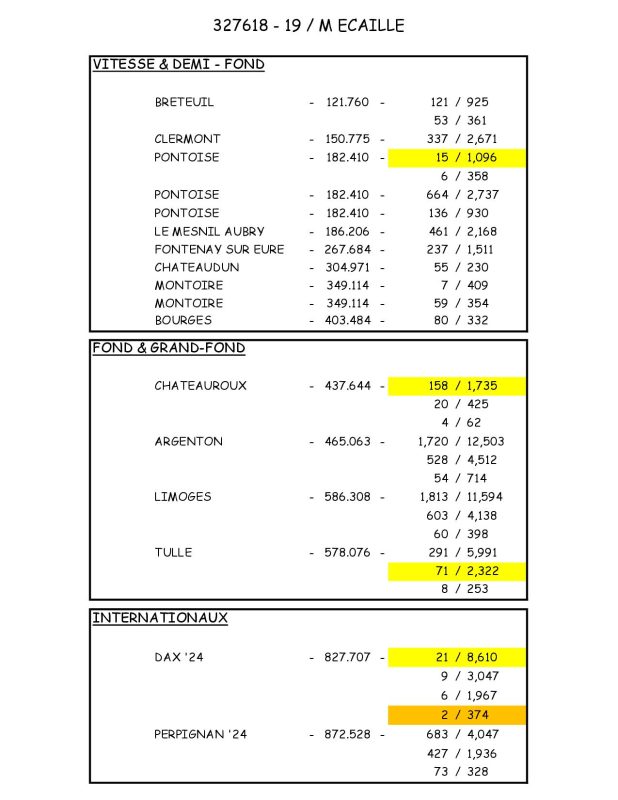 327618 Palmares