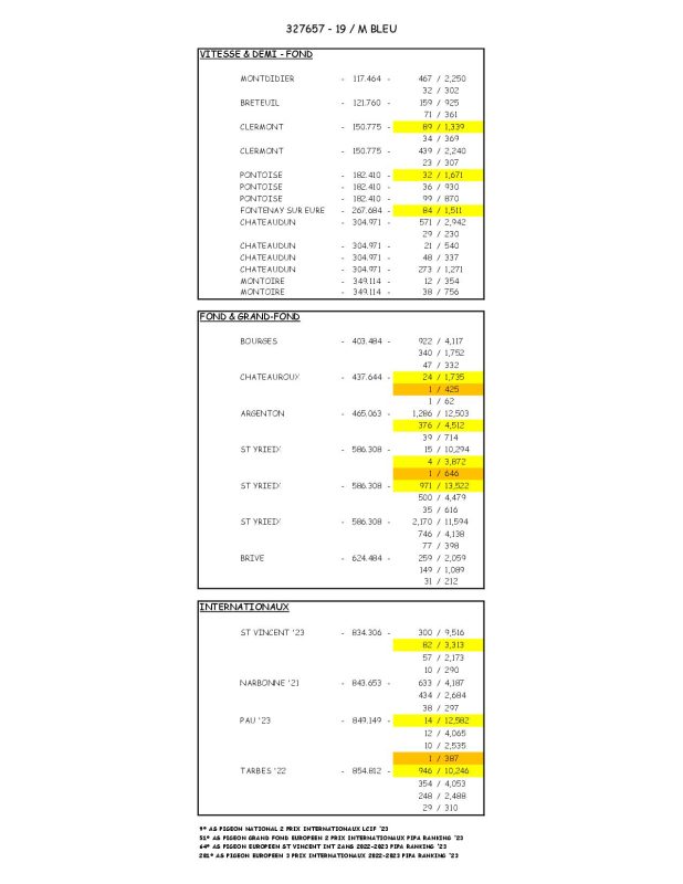 327657 Palmares